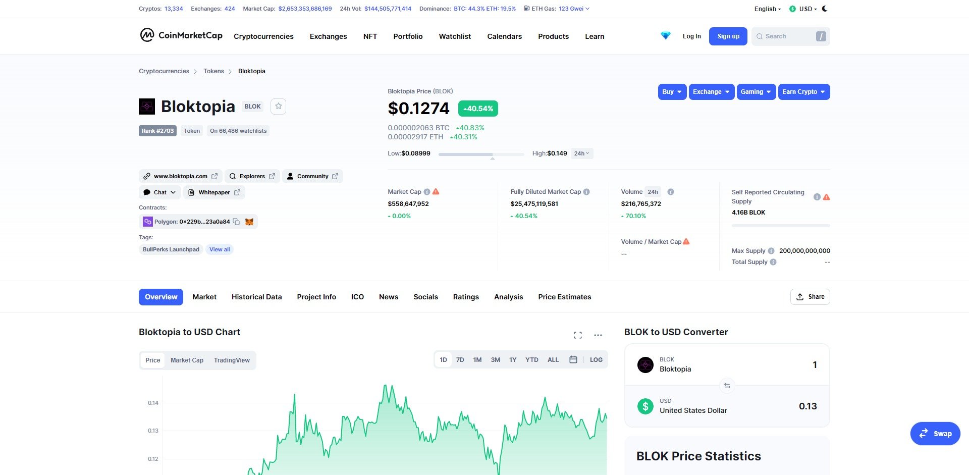 Bloktopia BLOK Price Prediction Market