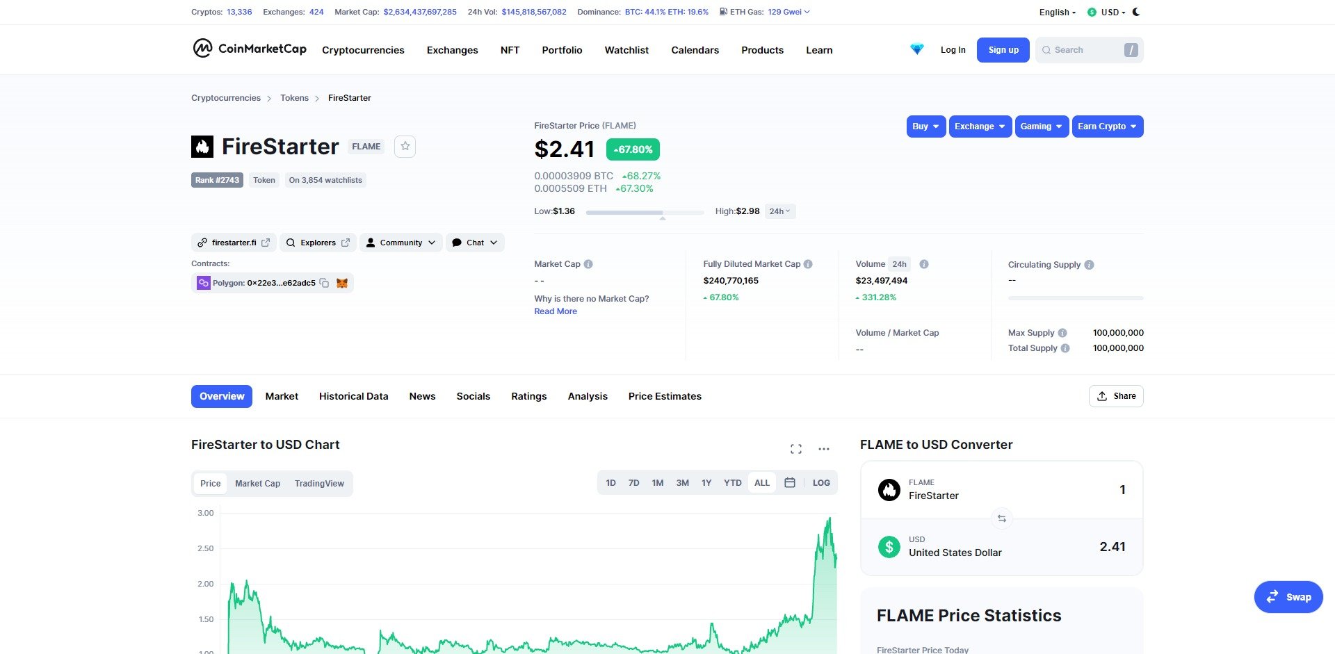 FireStarter FLAME Price Prediction Market