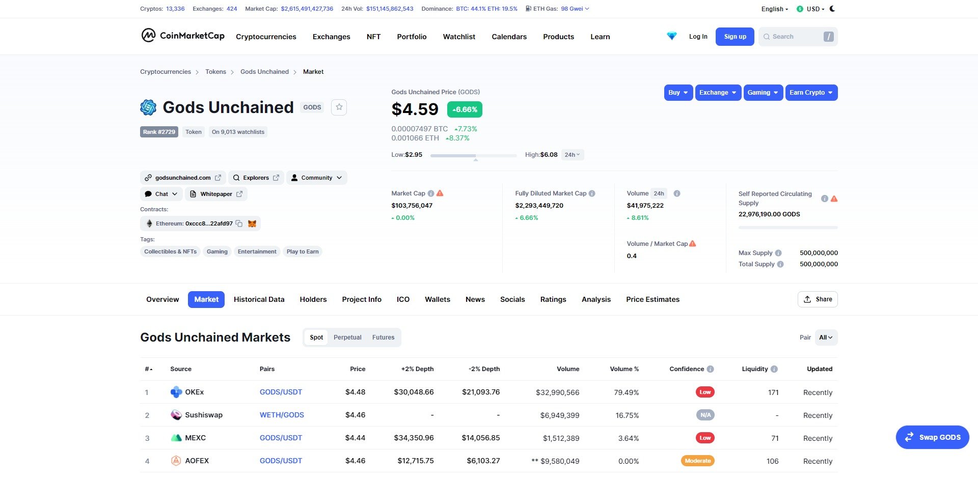 Gods Unchained Price Prediction Market