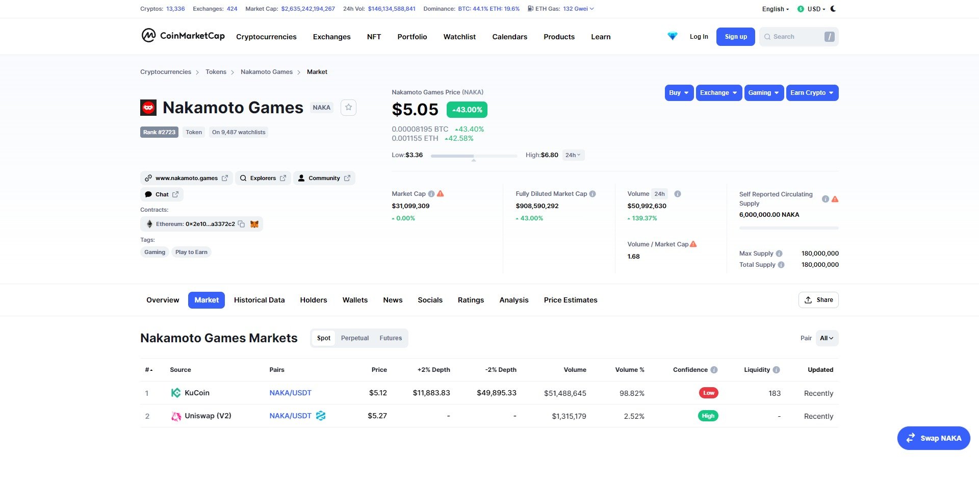Nakamoto Games NAKA Price Prediction Market