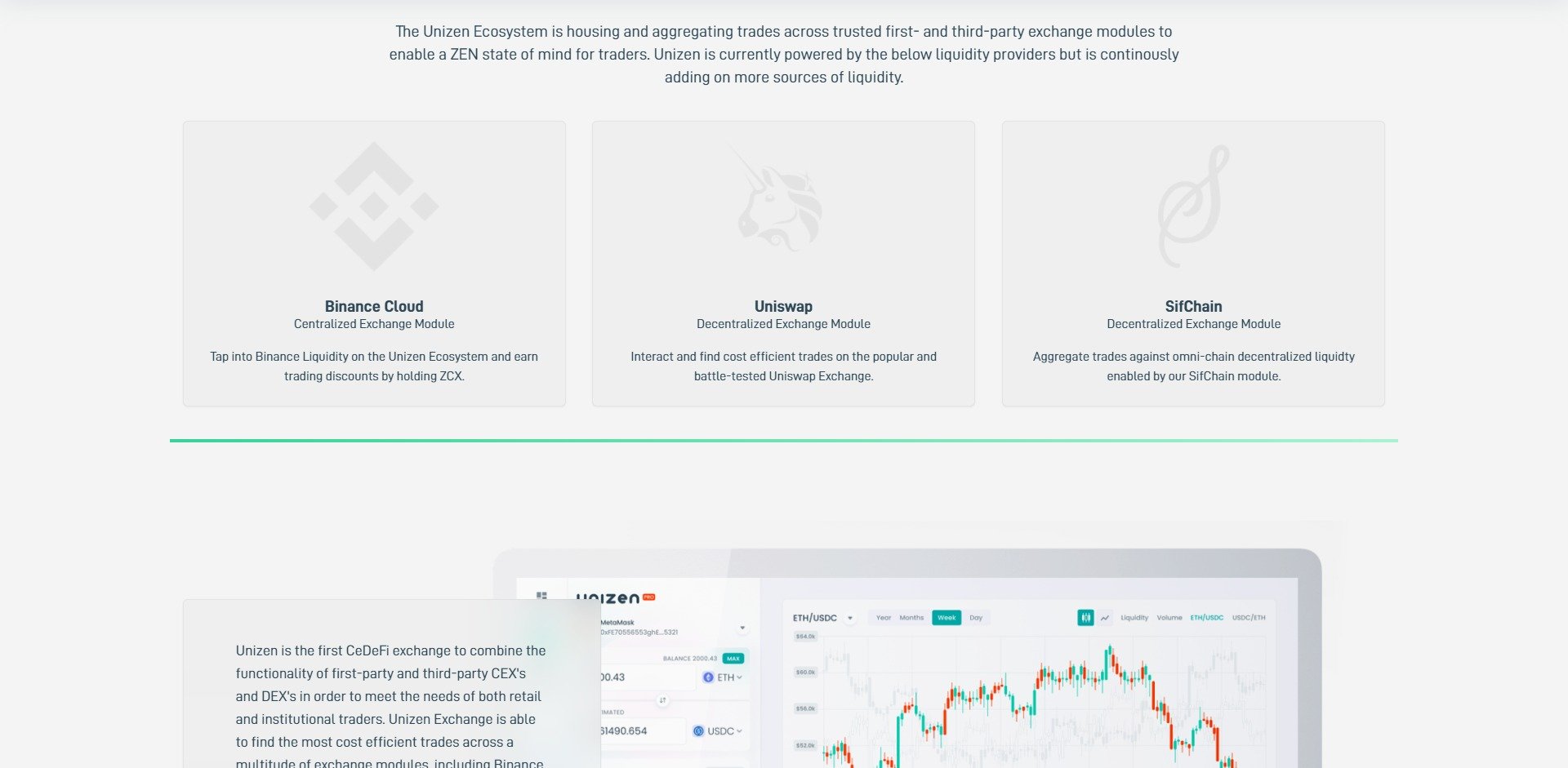 unizen crypto price