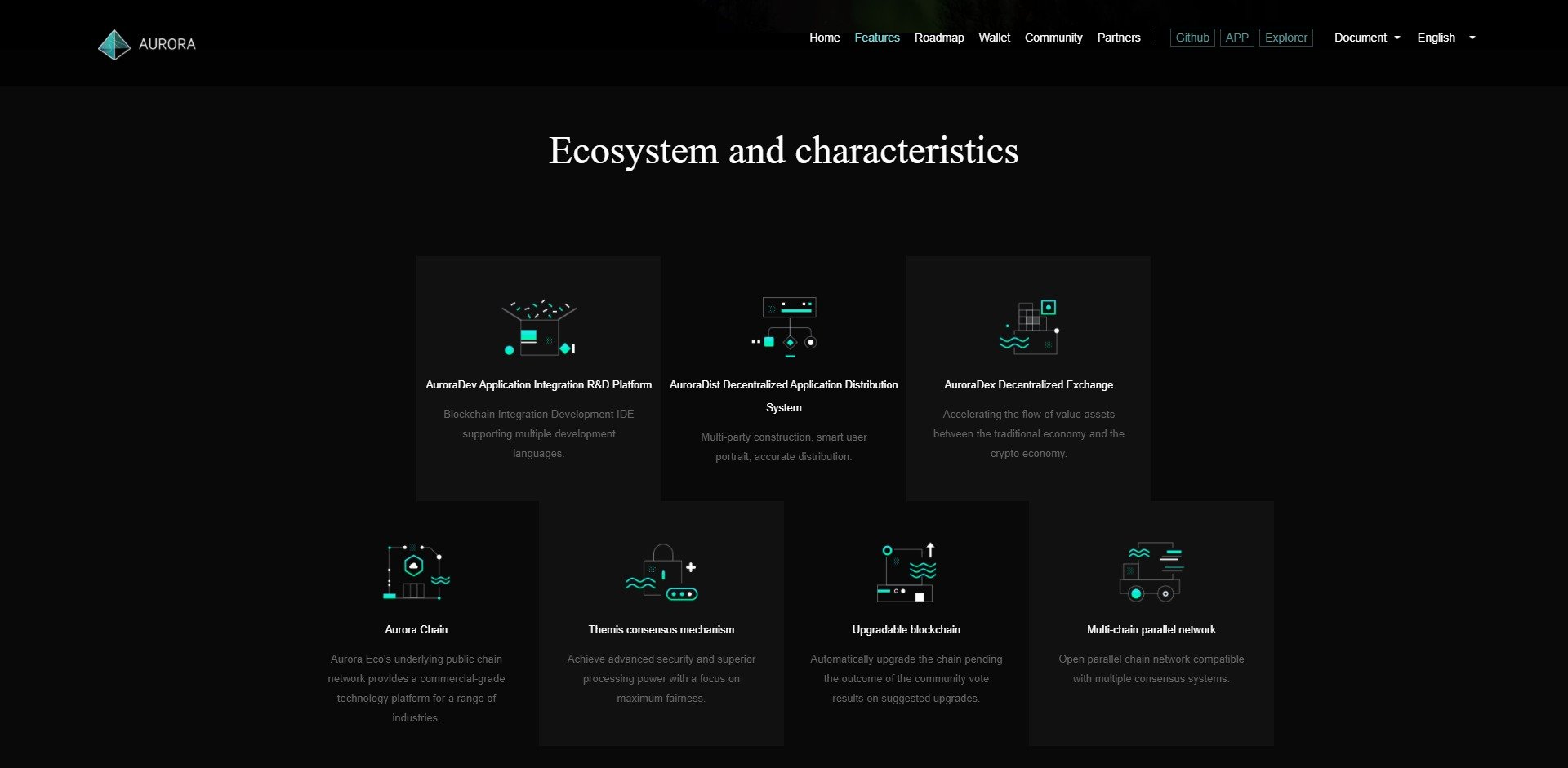 Aurora Chain AOA Price Prediction Fundamentals