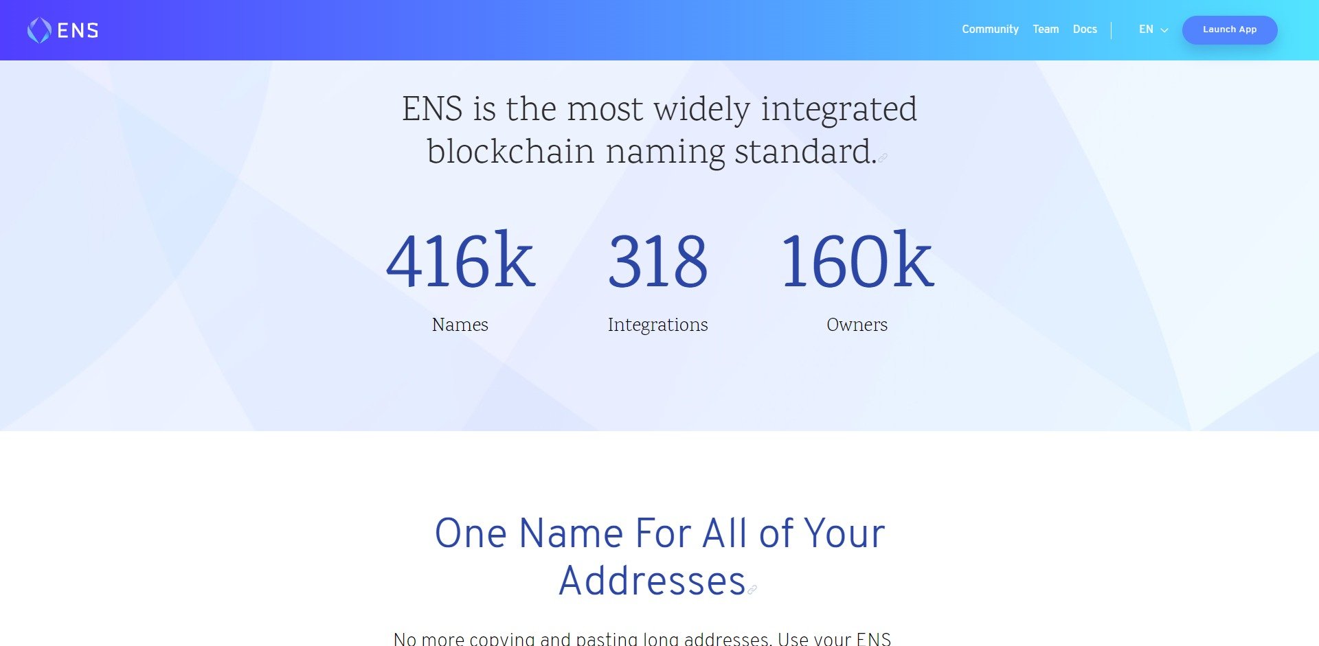 Ethereum Name Service ENS Price Prediction Fundamentals