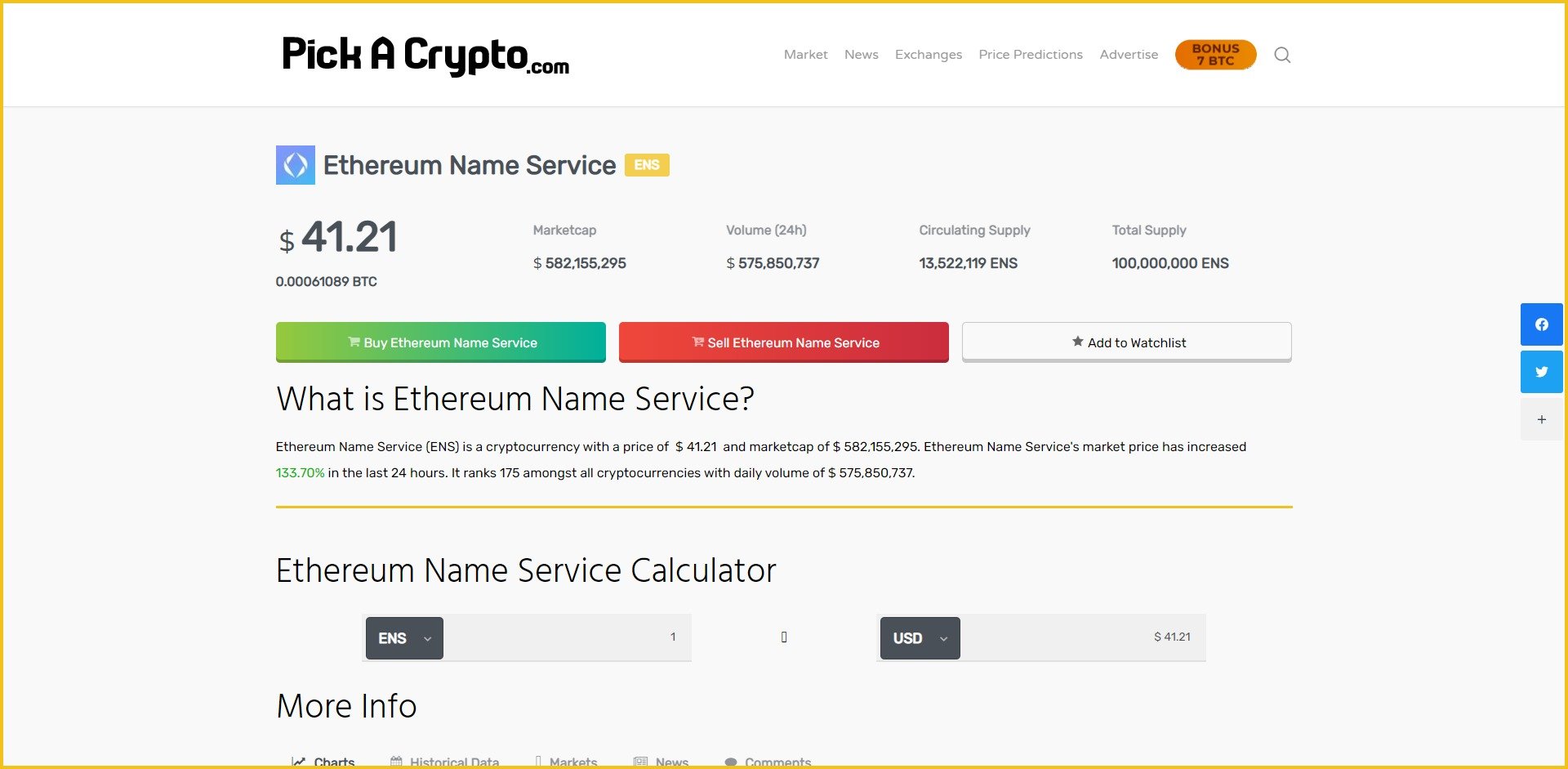 Ethereum Name Service ENS Price Prediction Market