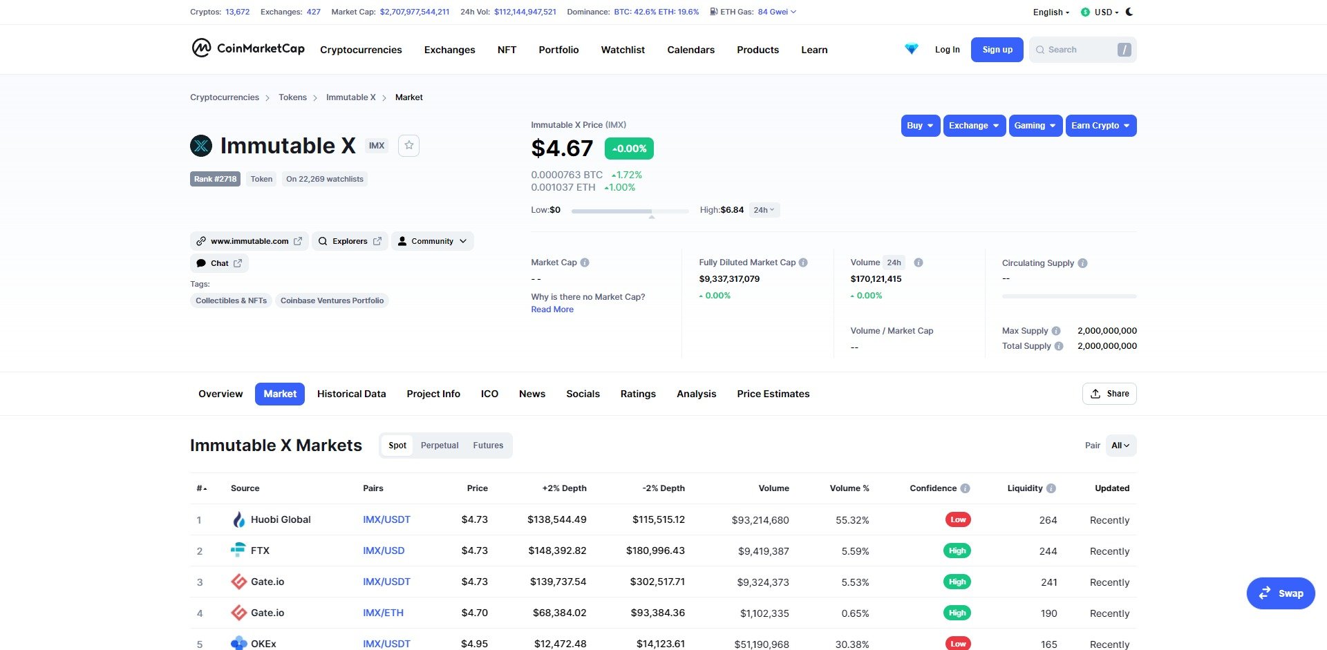 Immutable X IMX Price Prediction Market