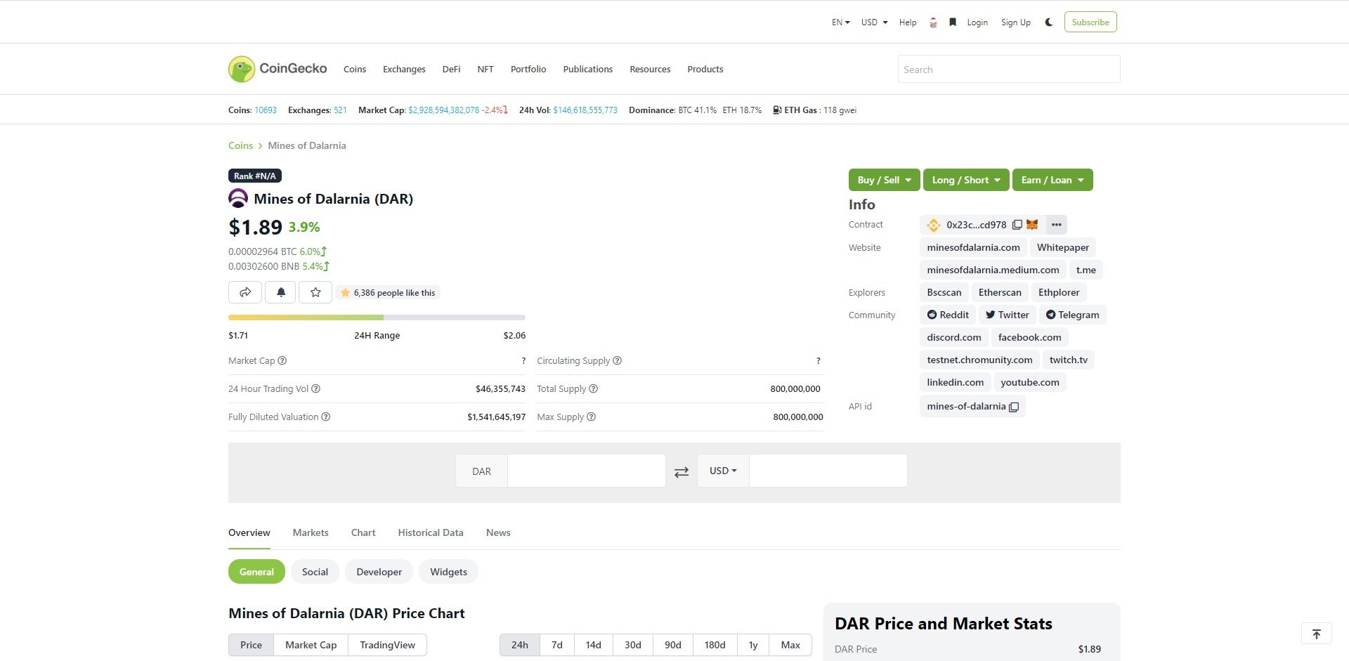 Mines Of Dalarnia DAR Price Prediction Market