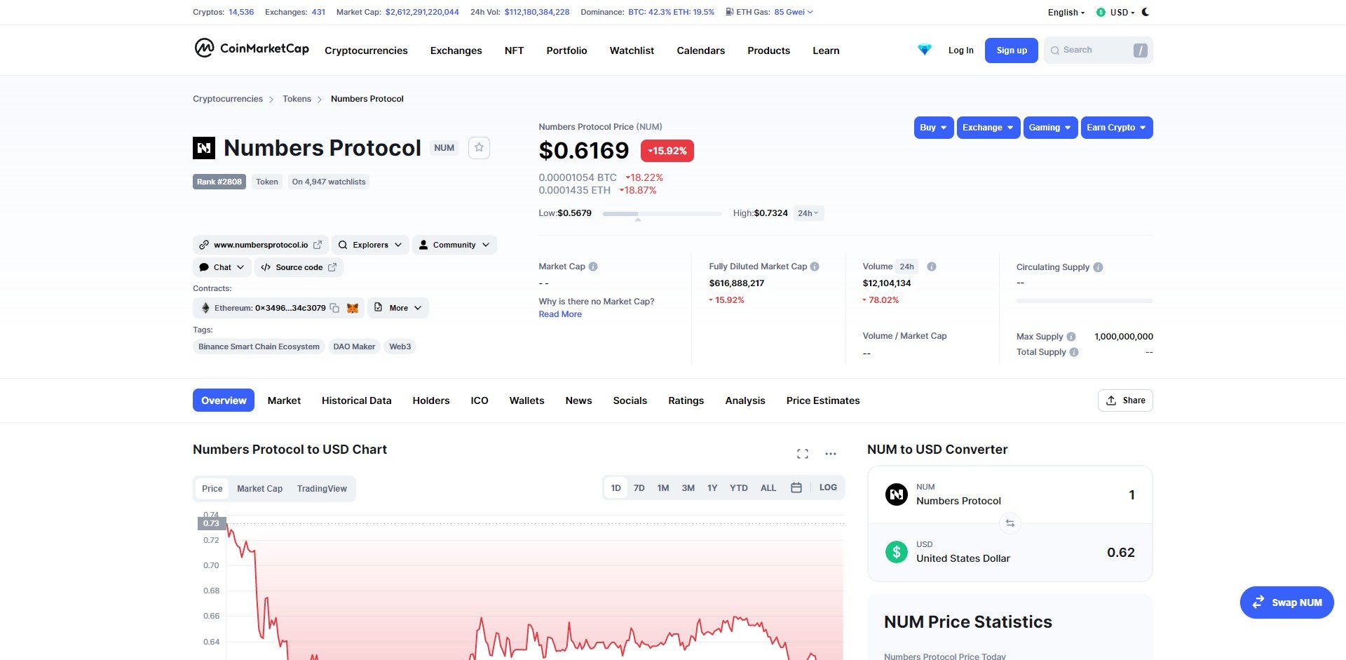 Numbers Protocol NUM Price Prediction Market