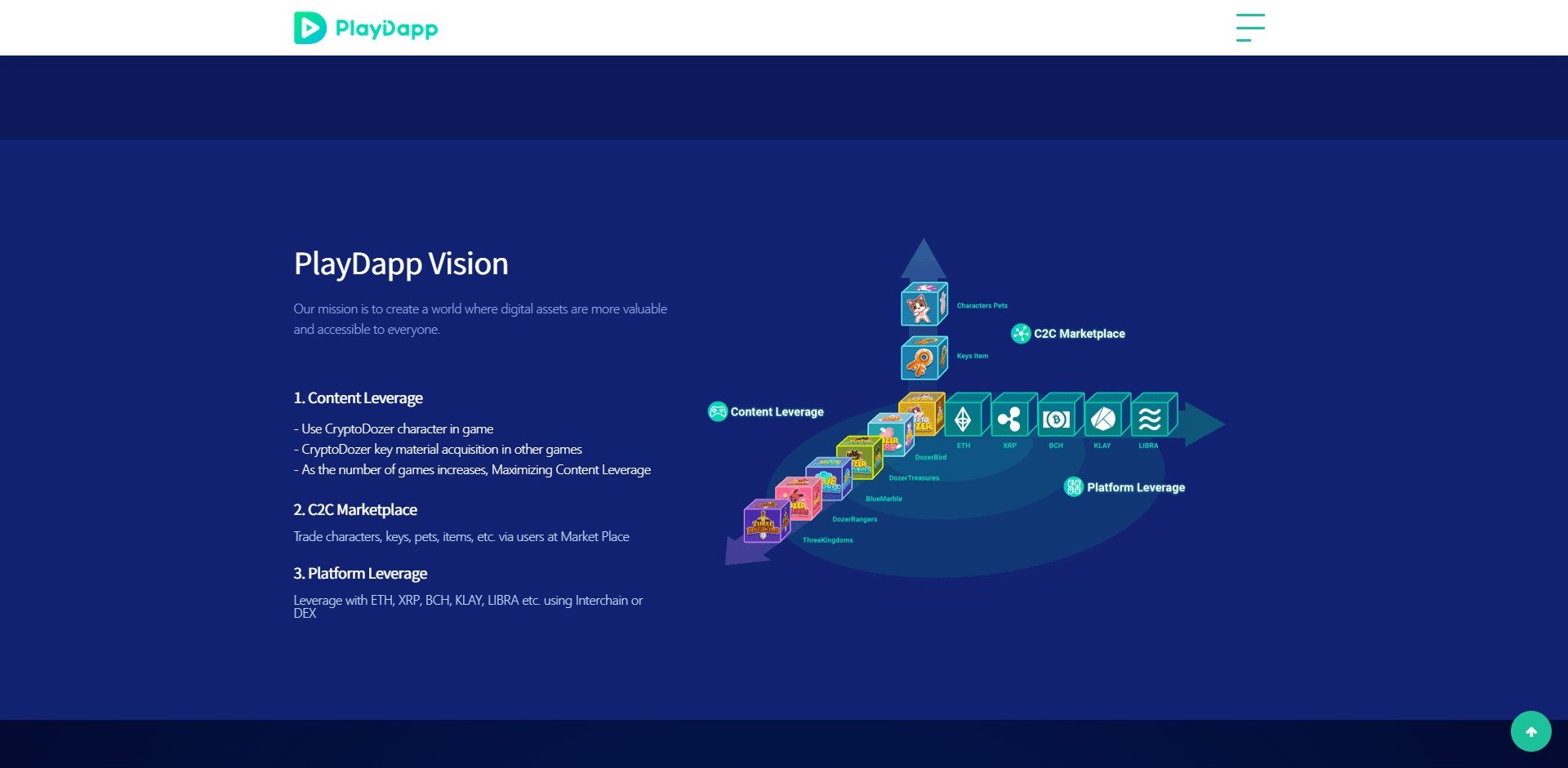PlayDapp PLA Price Prediction Fundamentals