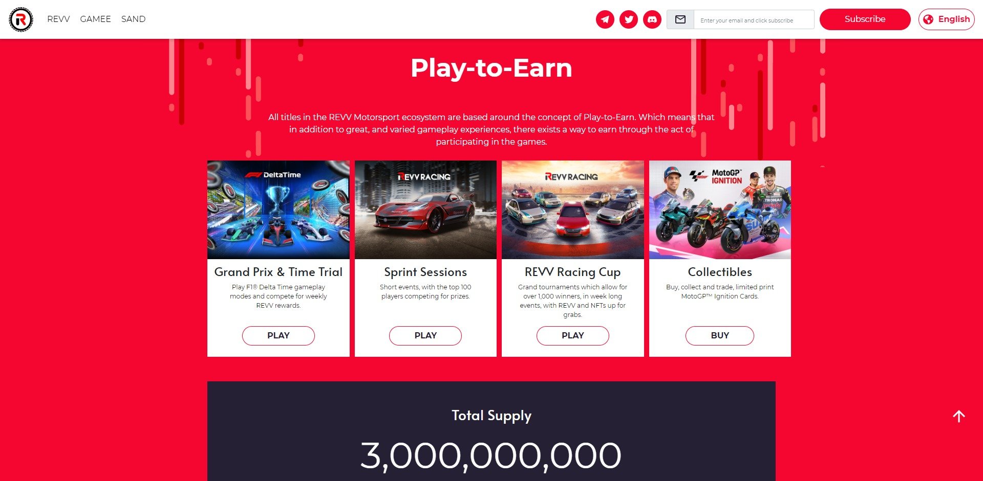 Revv Price Prediction Fundamentals