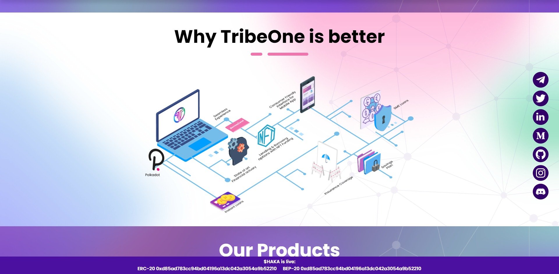 TribeOne HAKA Price Prediction Fundamentals