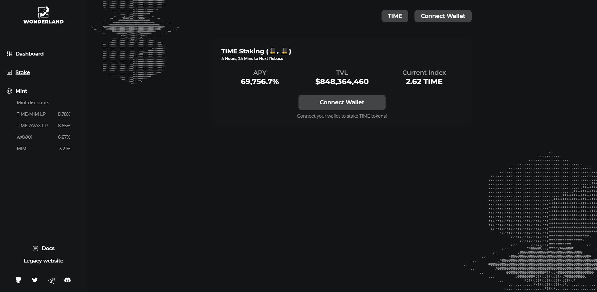 Wonderland TIME Price Prediction Fundamentals