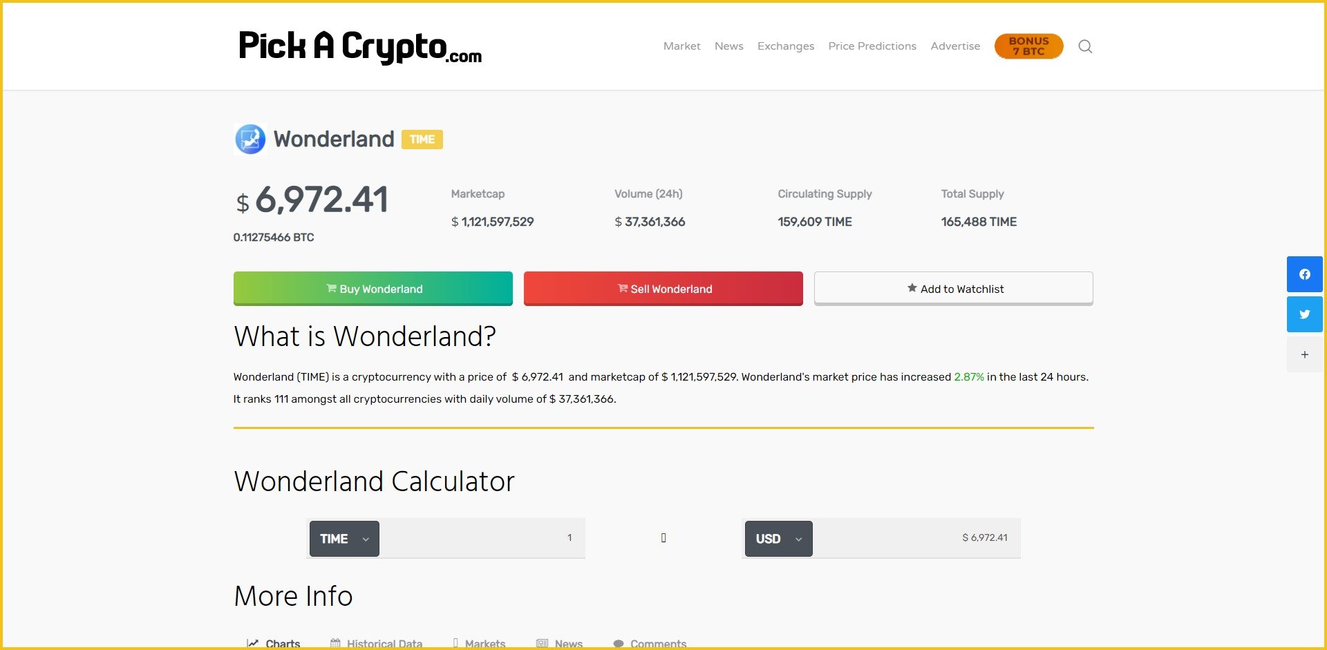 Wonderland TIME Price Prediction Market