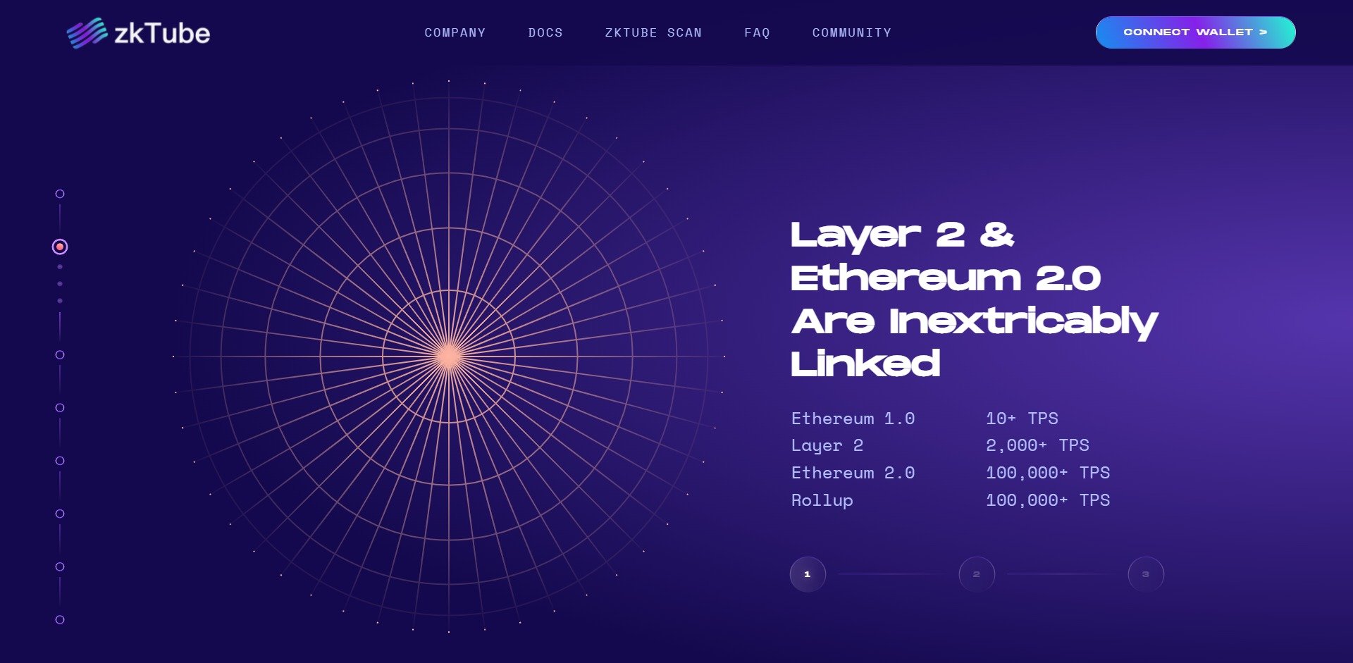 zkTube Protocol ZKT Price Prediction Fundamentals