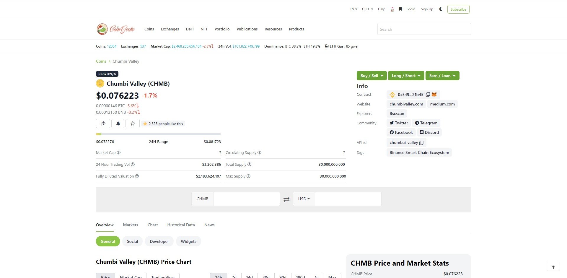 Chumbi Valley CHMB Price Prediction Market