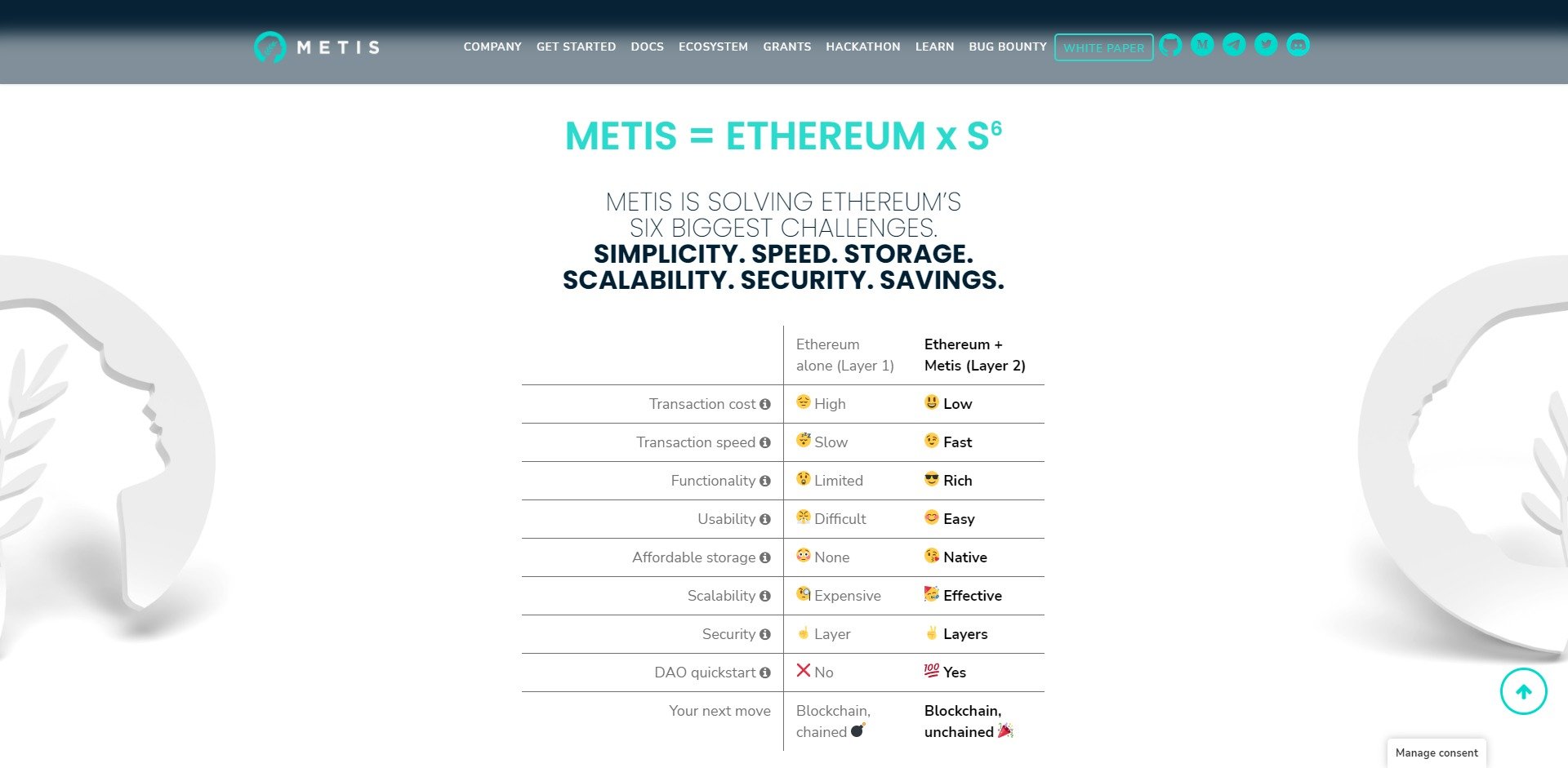 Metis Token METIS Price Prediction Fundamentals