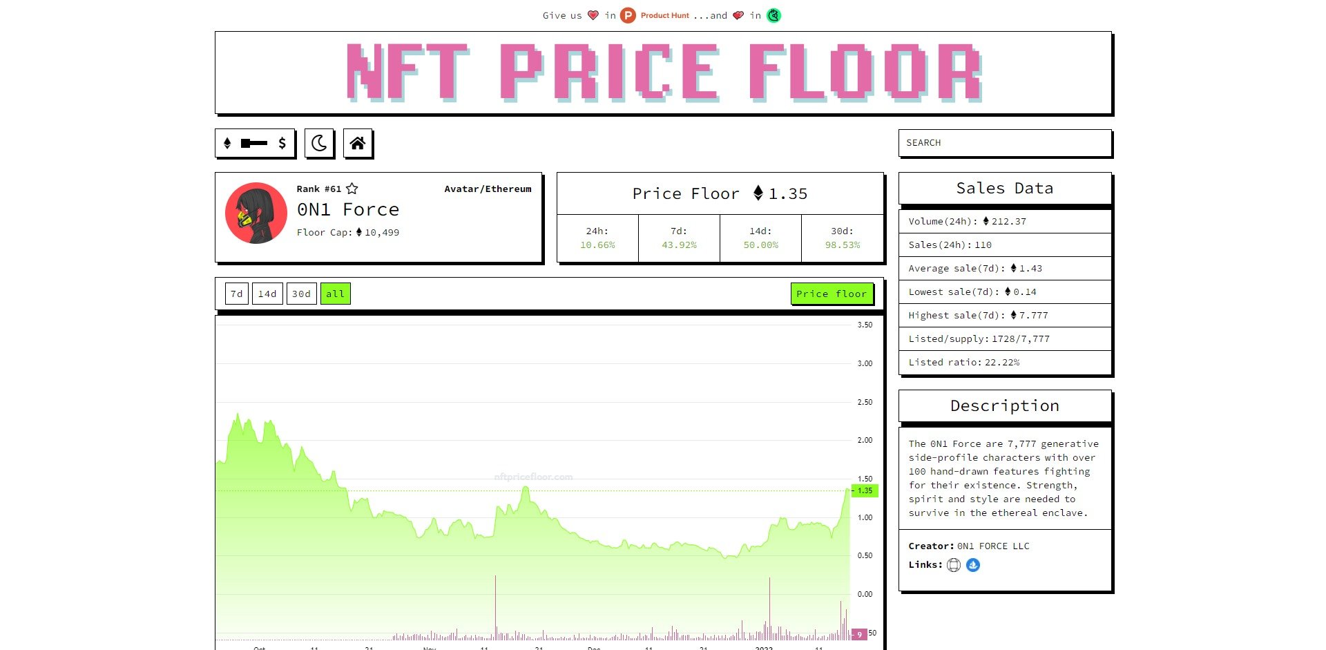 Buy 0n1 Force NFT Price