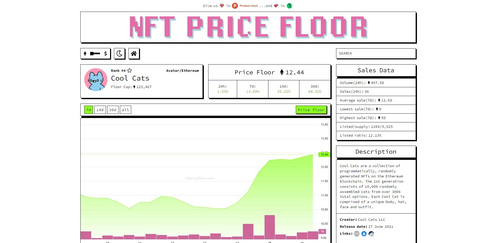 Buy Cool Cats NFT Price Floor