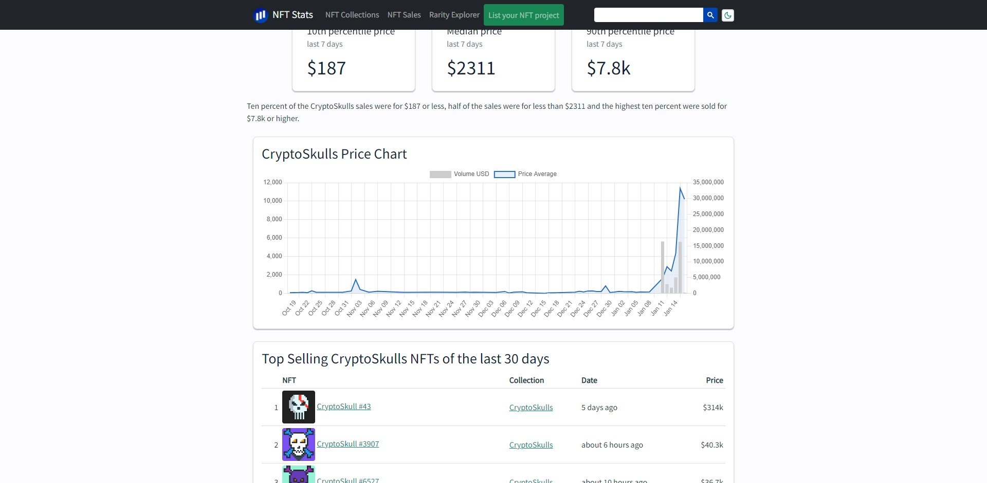 Buy CryptoSkulls Price