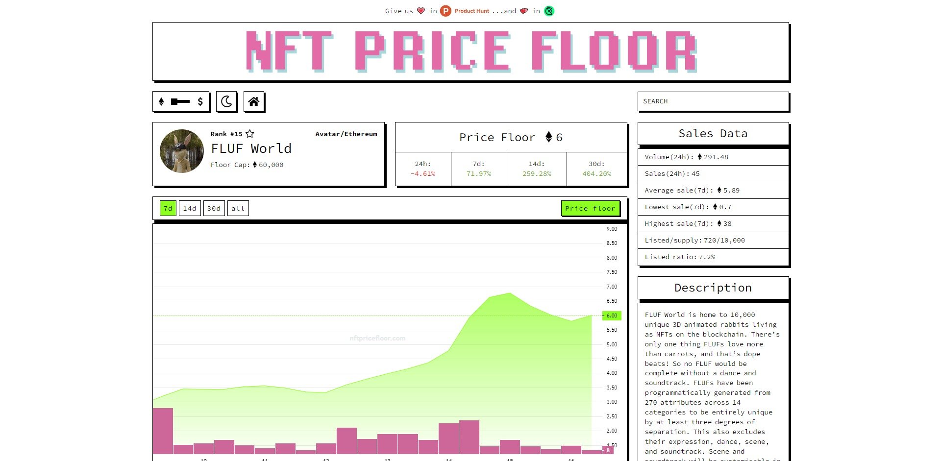 Buy Fluf World NFT Price