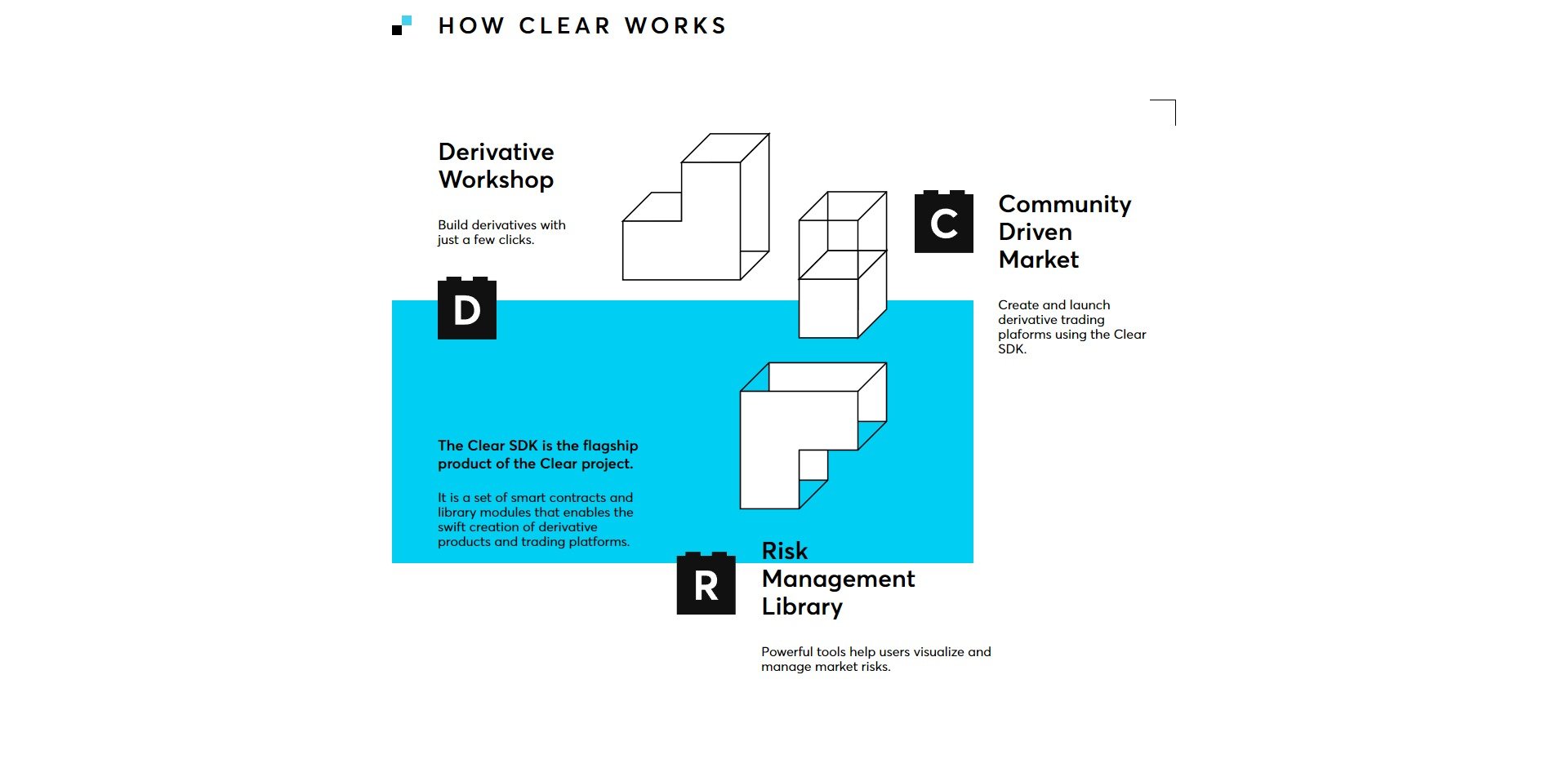 ClearDAO CLH Price Prediction Market