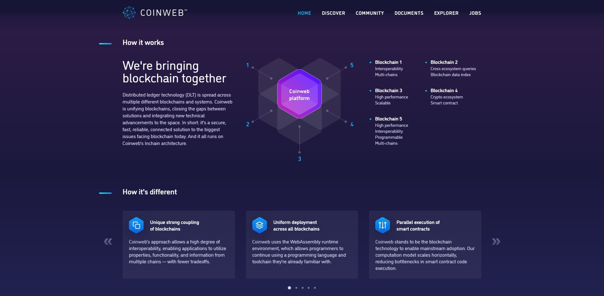 Coinweb CWEB Price Prediction Fundamentals