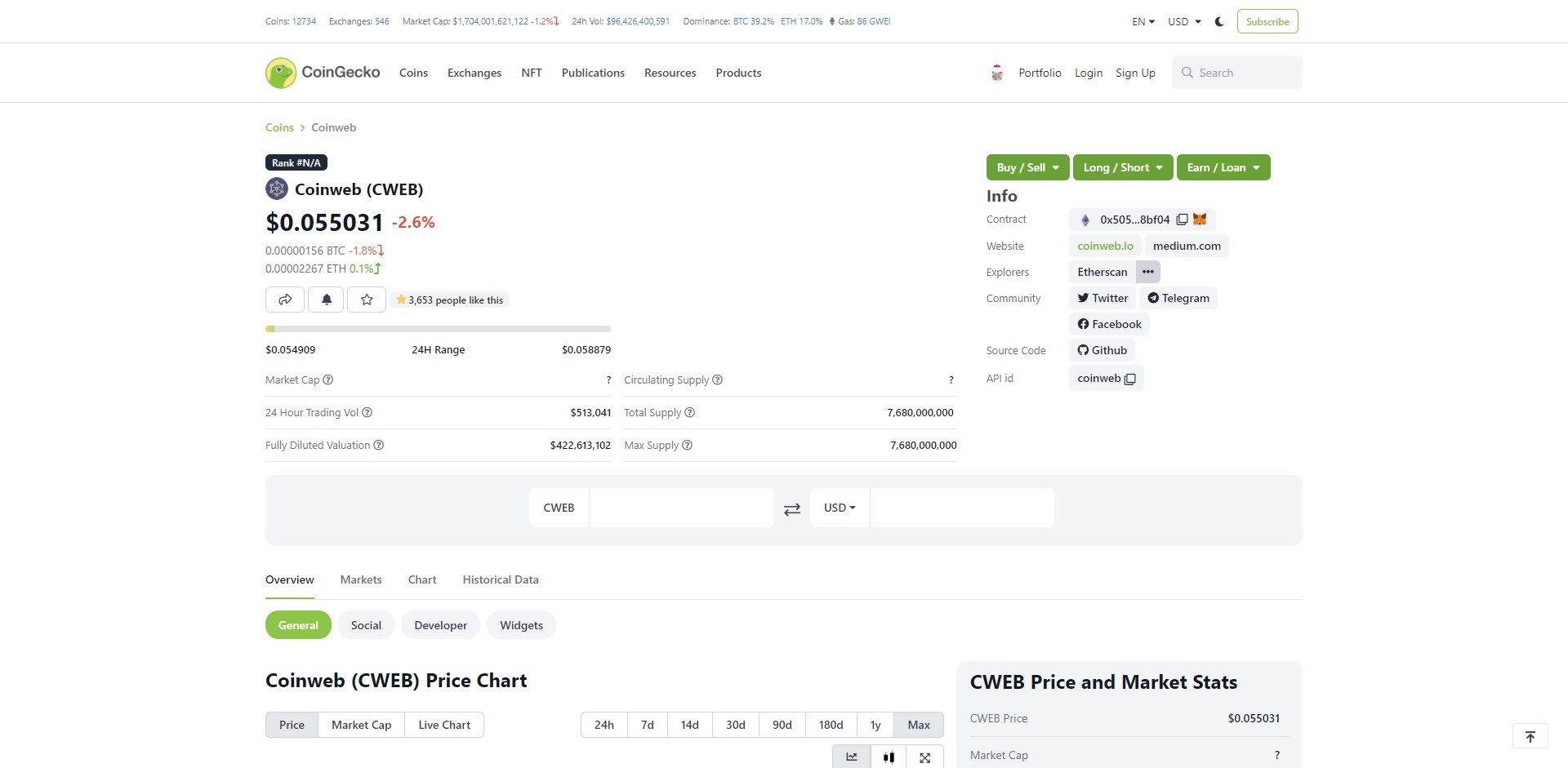 Coinweb CWEB Price Prediction Market