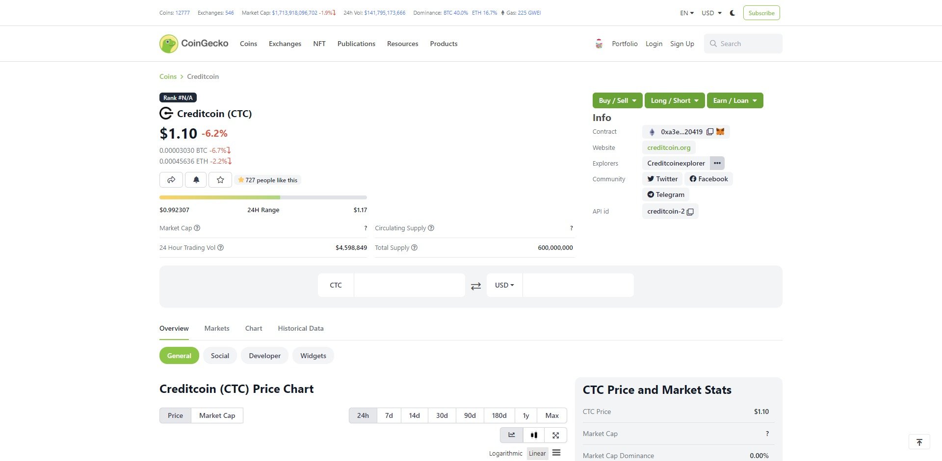 Creditcoin (CTC) Price Prediction 2023, 2024 + Will CTC Hit 50?