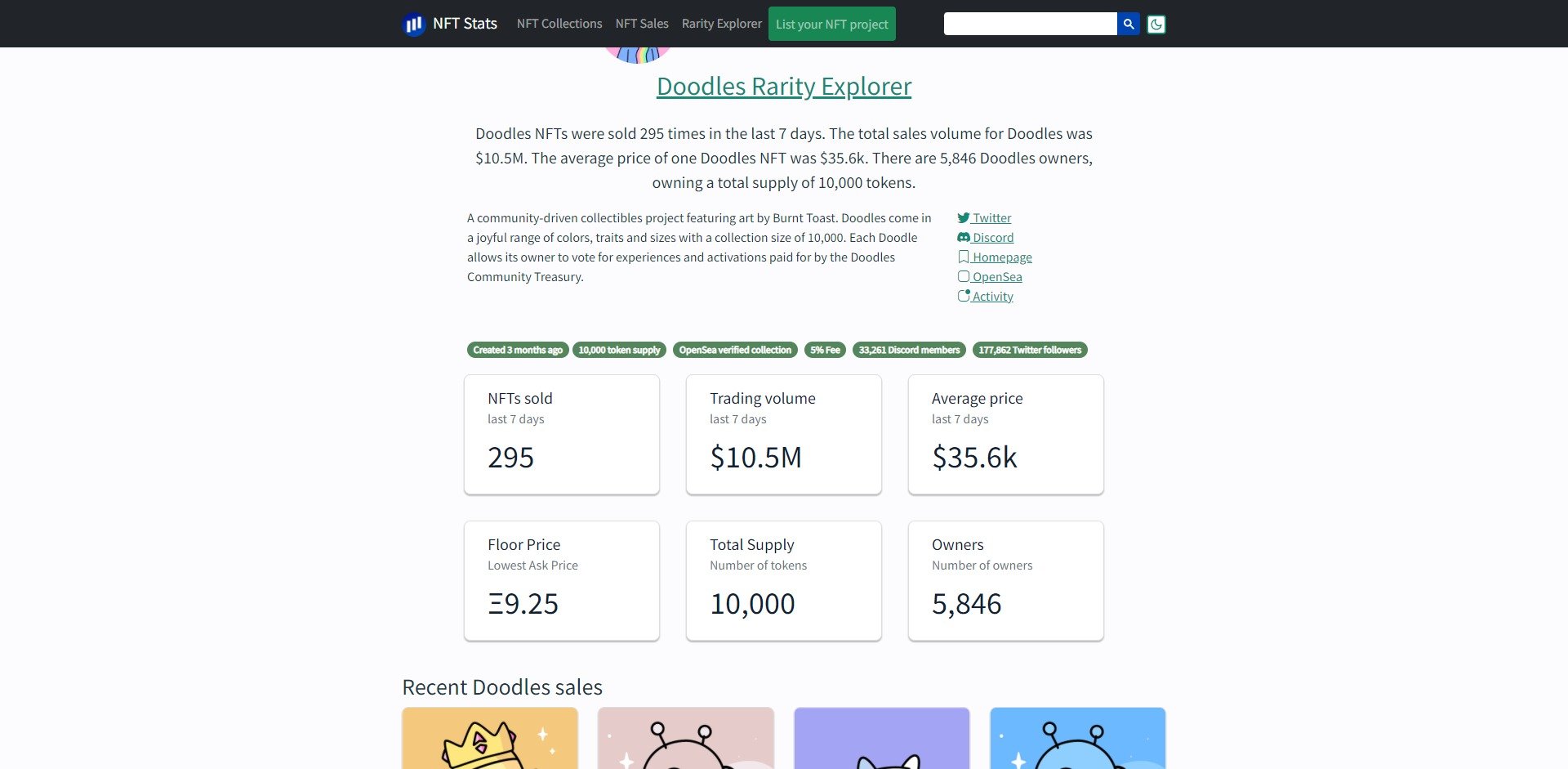 How To Buy Doodles NFT Price Floor