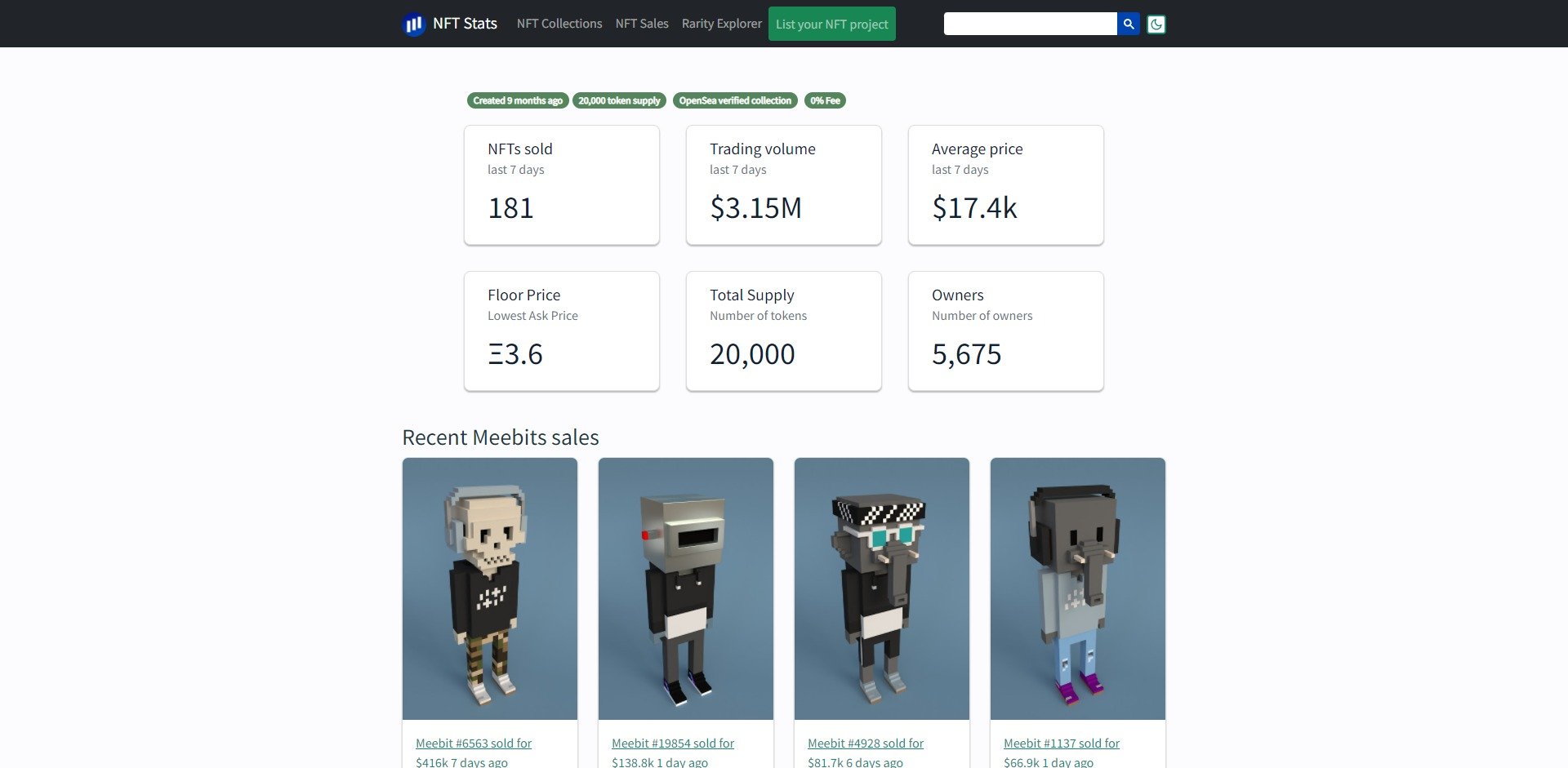 How To Buy Meebits NFT Price Floor