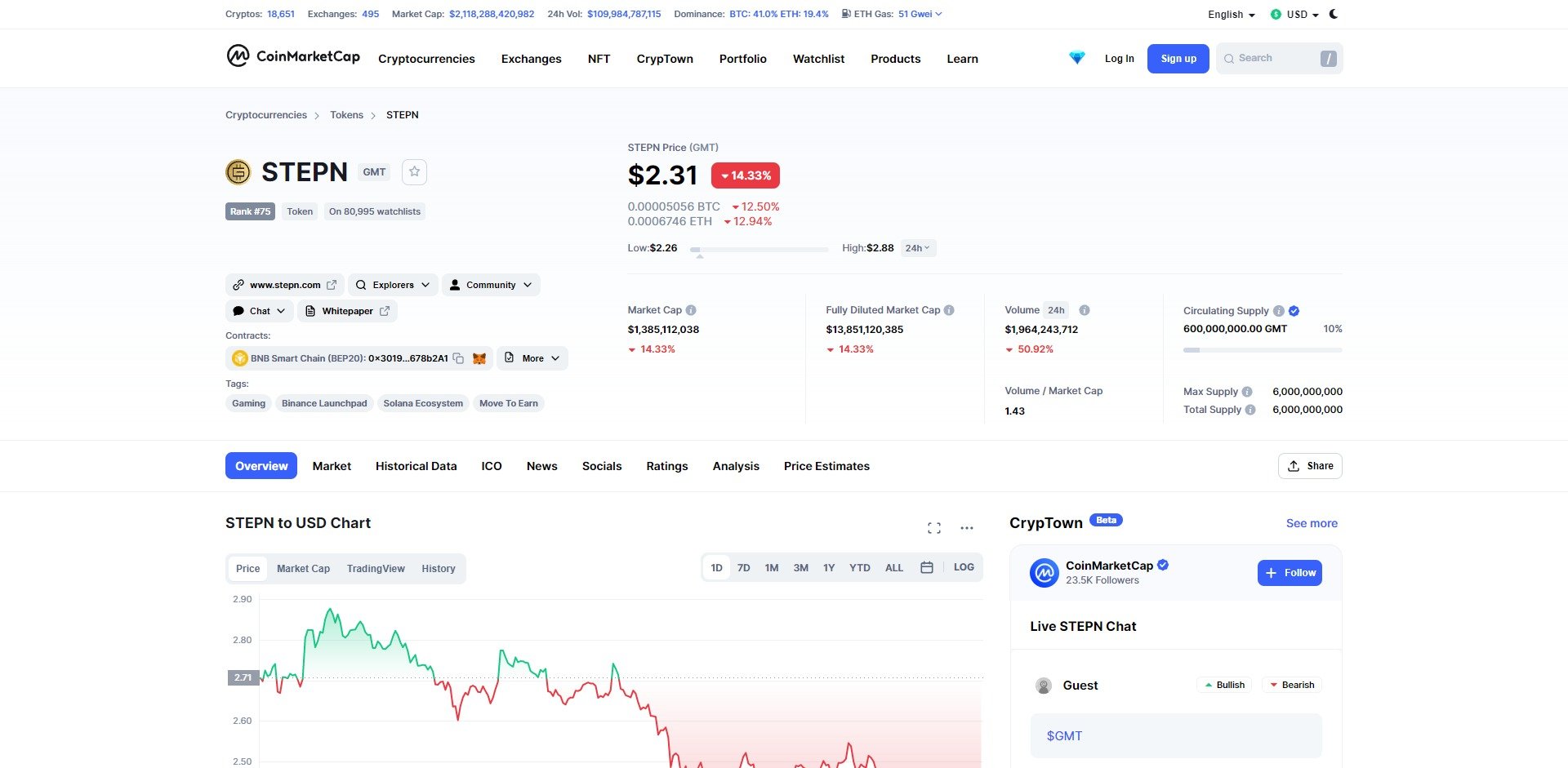 stepn optimizer For Profit