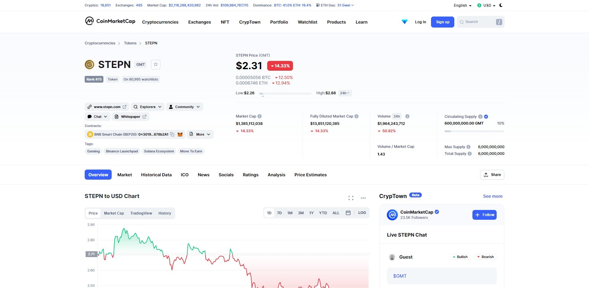 Stepn GMT Price Prediction Market