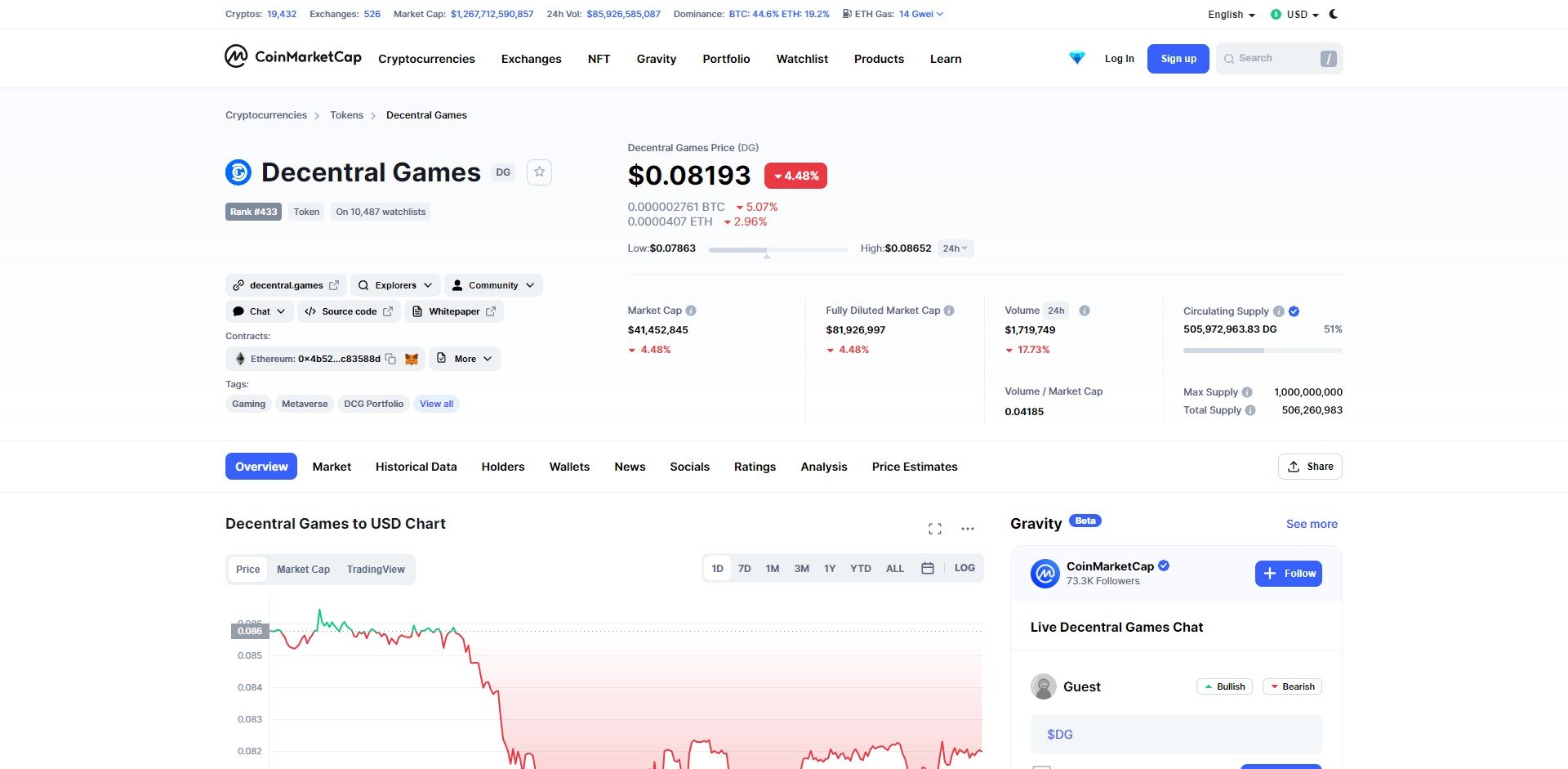 Decentral Games DG Price Prediction Market