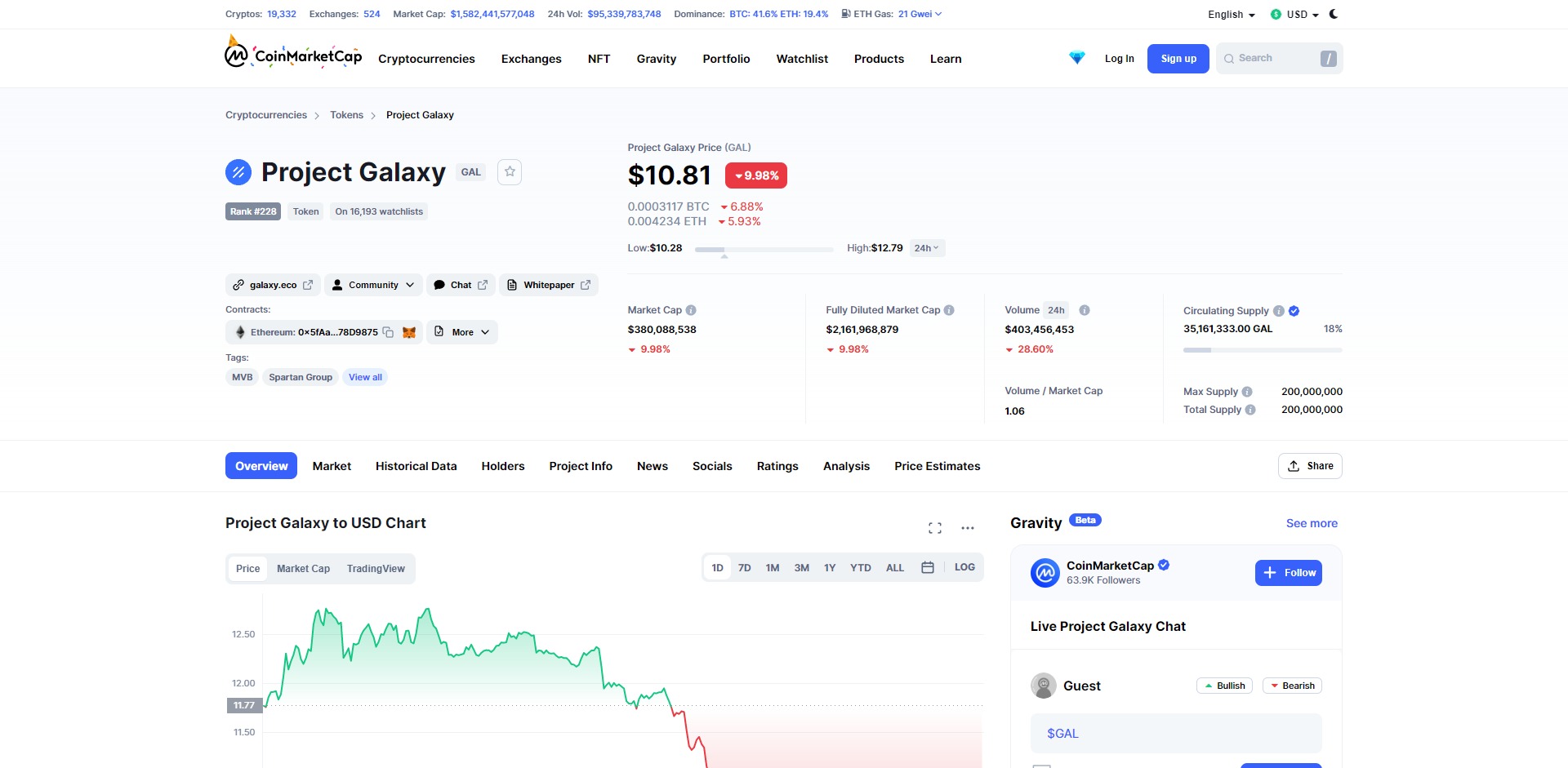 Project Galaxy GAL Price Prediction Market