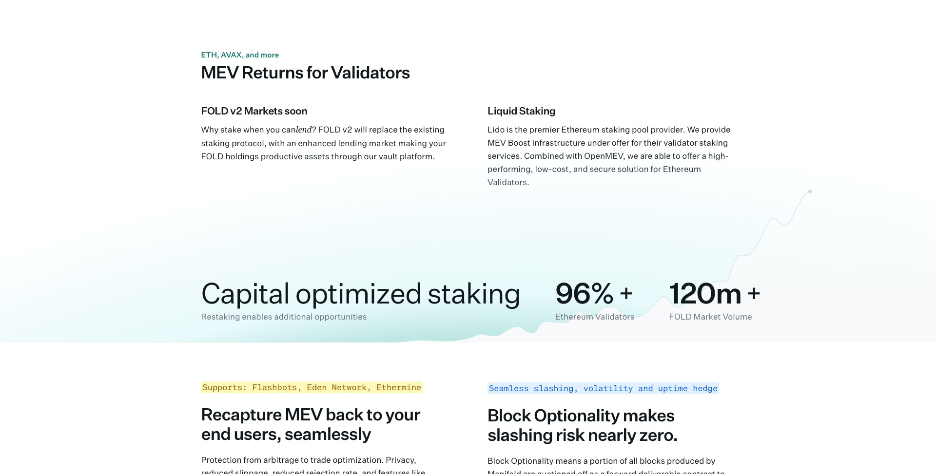 Manifold Finance FOLD Price Prediction Fundamentals