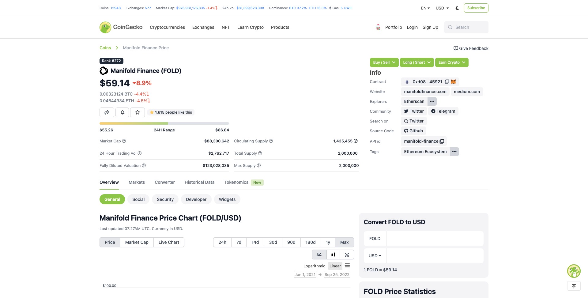 Manifold Finance FOLD Price Prediction Market