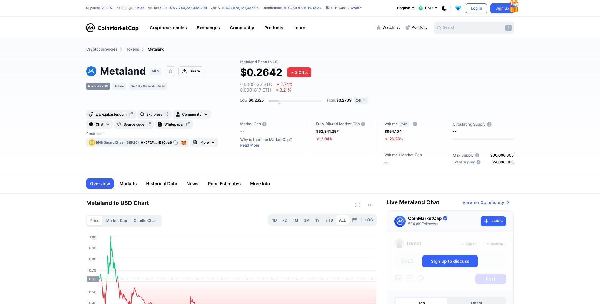 Metaland MLS Price Prediction Market