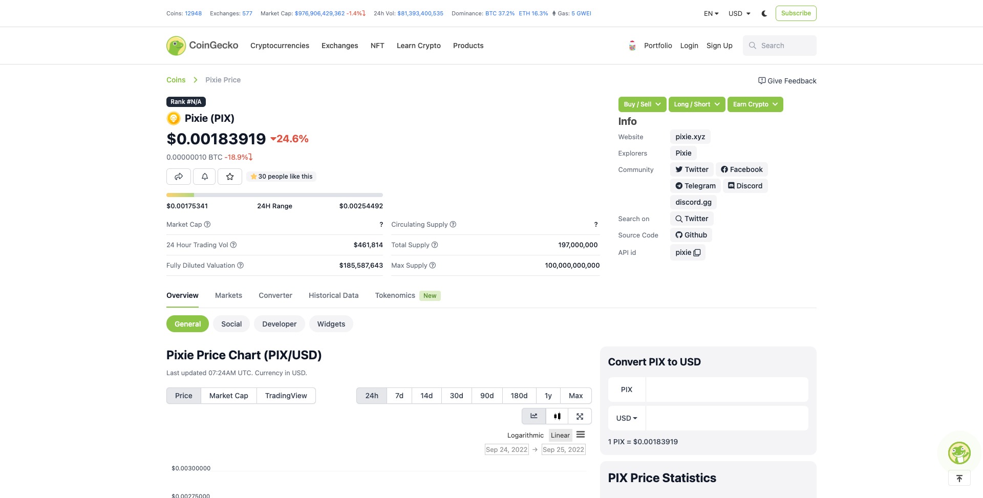 Pixie PIX Price Prediction Market